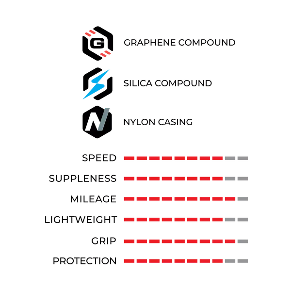 Vittoria Corsa N.EXT G2.0 Tire TLR