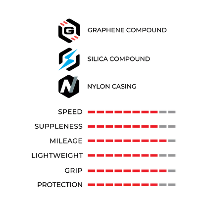 Vittoria Corsa N.EXT G2.0 Tire TLR
